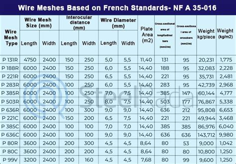 standard wire mesh size chart